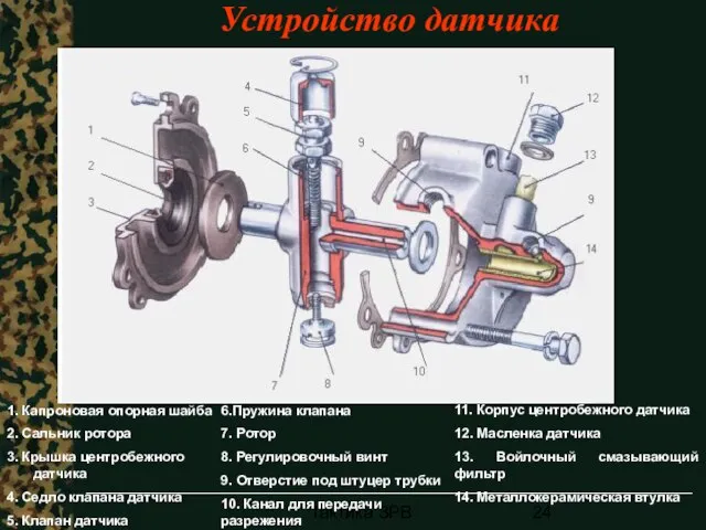 Тактика ЗРВ 1. Капроновая опорная шайба 2. Сальник ротора 3. Крышка центробежного