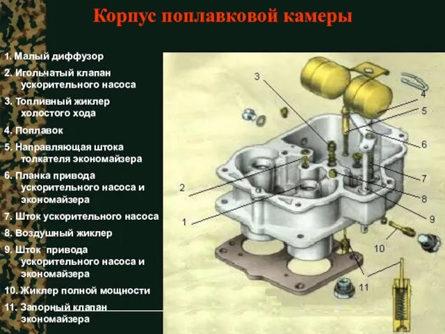 Тактика ЗРВ Корпус поплавковой камеры 1. Малый диффузор 2. Игольчатый клапан ускорительного