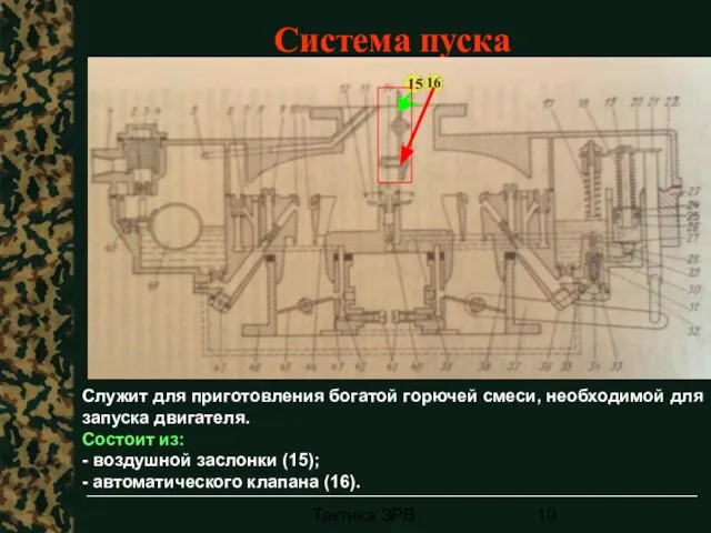 Тактика ЗРВ Система пуска Служит для приготовления богатой горючей смеси, необходимой для