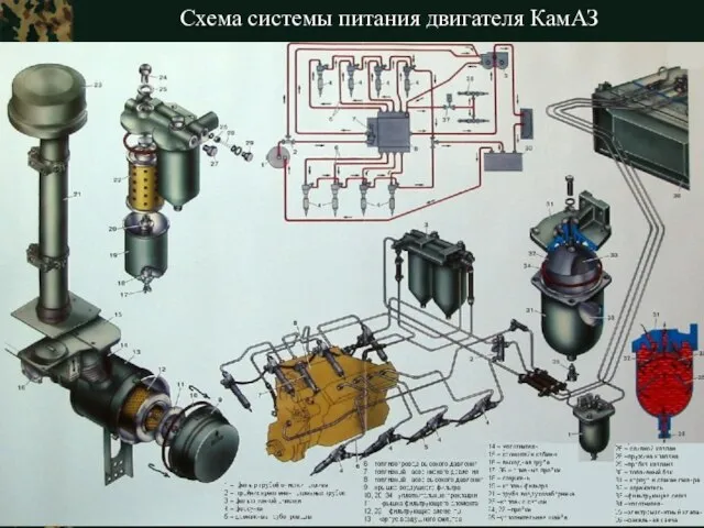 Тактика ЗРВ Схема системы питания двигателя КамАЗ