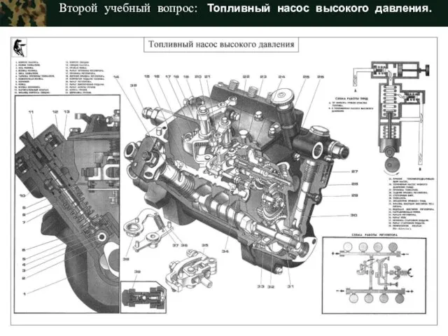 Тактика ЗРВ Второй учебный вопрос: Топливный насос высокого давления.