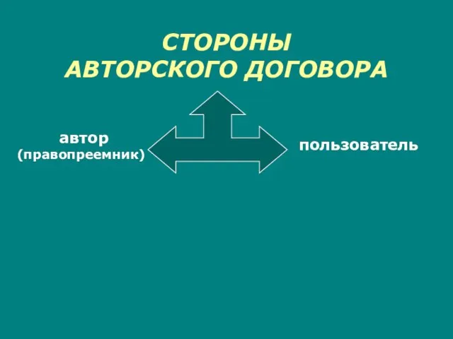 СТОРОНЫ АВТОРСКОГО ДОГОВОРА автор (правопреемник) пользователь