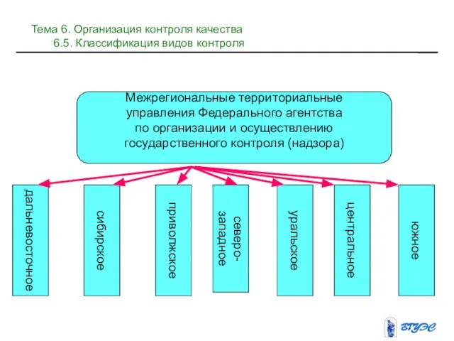 Межрегиональные территориальные управления Федерального агентства по организации и осуществлению государственного контроля (надзора)‏