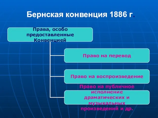 Бернская конвенция 1886 г.