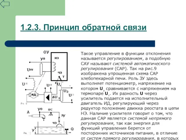 1.2.3. Принцип обратной связи Такое управление в функции отклонения называется регулированием, а