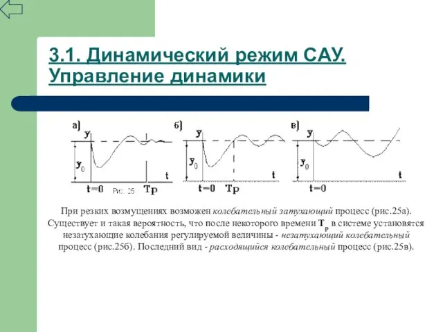 3.1. Динамический режим САУ. Управление динамики При резких возмущениях возможен колебательный затухающий