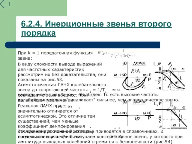 6.2.4. Инерционные звенья второго порядка При k = 1 передаточная функция звена: