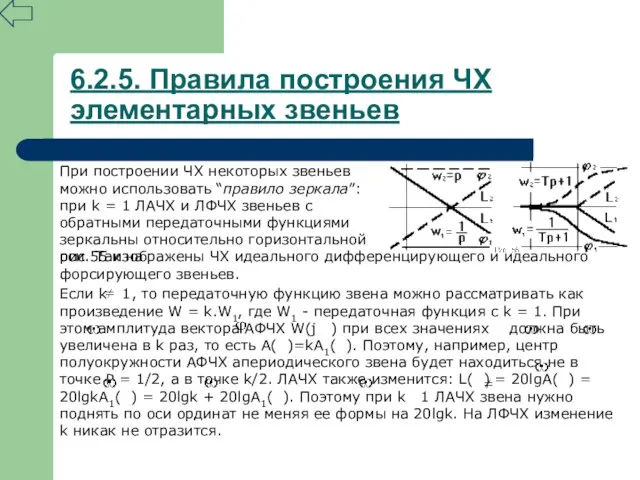 6.2.5. Правила построения ЧХ элементарных звеньев При построении ЧХ некоторых звеньев можно