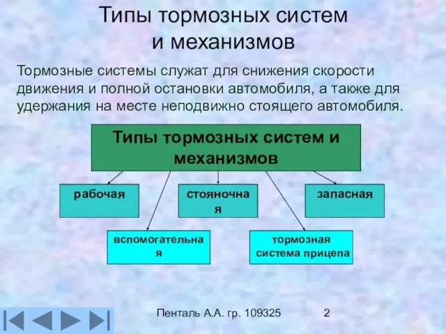 Пенталь А.А. гр. 109325 Типы тормозных систем и механизмов Тормозные системы служат