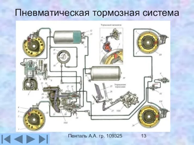 Пенталь А.А. гр. 109325 Пневматическая тормозная система