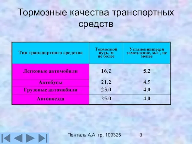 Пенталь А.А. гр. 109325 Тормозные качества транспортных средств