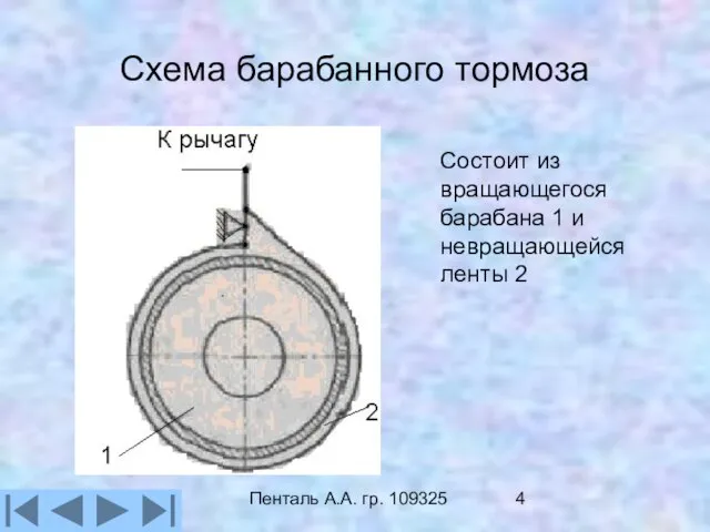 Пенталь А.А. гр. 109325 Схема барабанного тормоза Состоит из вращающегося барабана 1 и невращающейся ленты 2