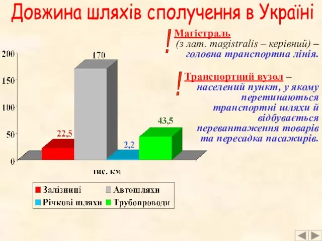 Довжина шляхів сполучення в Україні Магістраль (з лат. magistralis – керівний) –