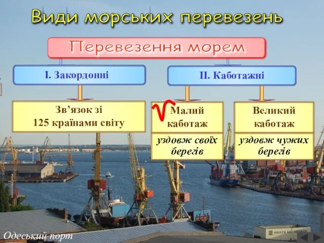 Види морських перевезень Перевезення морем І. Закордонні Одеський порт Зв’язок зі 125