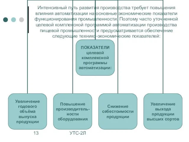 УТС-2Л Интенсивный путь развития производства требует повышения влияния автоматизации на основные экономические