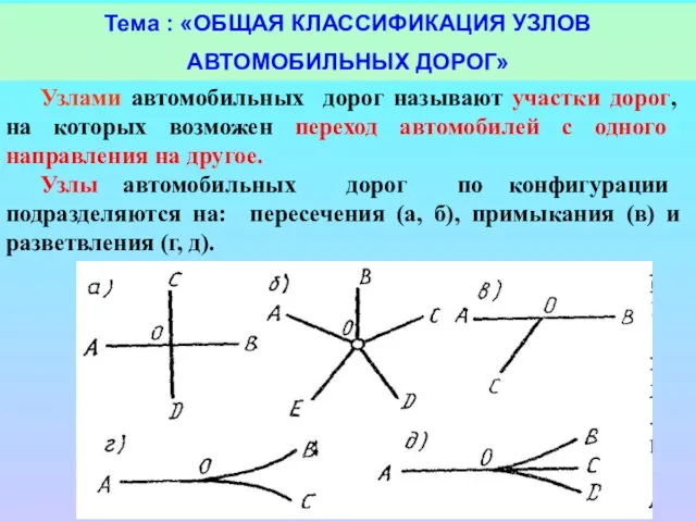 Тема : «ОБЩАЯ КЛАССИФИКАЦИЯ УЗЛОВ АВТОМОБИЛЬНЫХ ДОРОГ» Узлами автомобильных дорог называют участки