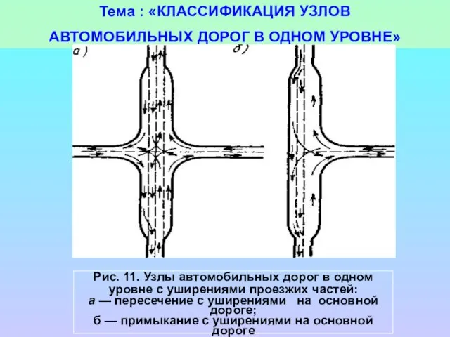 Тема : «КЛАССИФИКАЦИЯ УЗЛОВ АВТОМОБИЛЬНЫХ ДОРОГ В ОДНОМ УРОВНЕ»