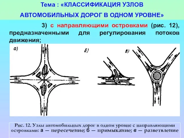 Тема : «КЛАССИФИКАЦИЯ УЗЛОВ АВТОМОБИЛЬНЫХ ДОРОГ В ОДНОМ УРОВНЕ» 3) с направляющими