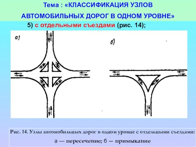 Тема : «КЛАССИФИКАЦИЯ УЗЛОВ АВТОМОБИЛЬНЫХ ДОРОГ В ОДНОМ УРОВНЕ» 5) с отдельными съездами (рис. 14);