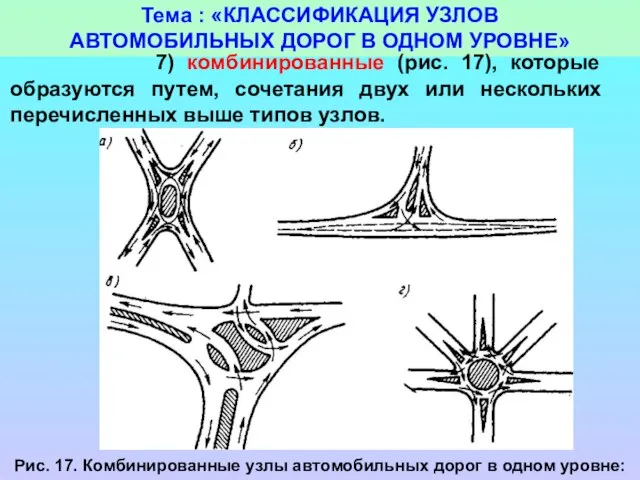 Тема : «КЛАССИФИКАЦИЯ УЗЛОВ АВТОМОБИЛЬНЫХ ДОРОГ В ОДНОМ УРОВНЕ» 7) комбинированные (рис.