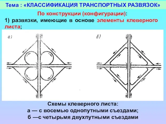 Тема : «КЛАССИФИКАЦИЯ ТРАНСПОРТНЫХ РАЗВЯЗОК» По конструкции (конфигурации): 1) развязки, имеющие в