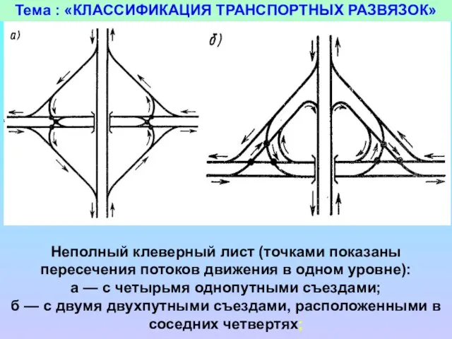 Тема : «КЛАССИФИКАЦИЯ ТРАНСПОРТНЫХ РАЗВЯЗОК» Неполный клеверный лист (точками показаны пересечения потоков