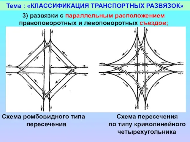 Тема : «КЛАССИФИКАЦИЯ ТРАНСПОРТНЫХ РАЗВЯЗОК» 3) развязки с параллельным расположением правоповоротных и