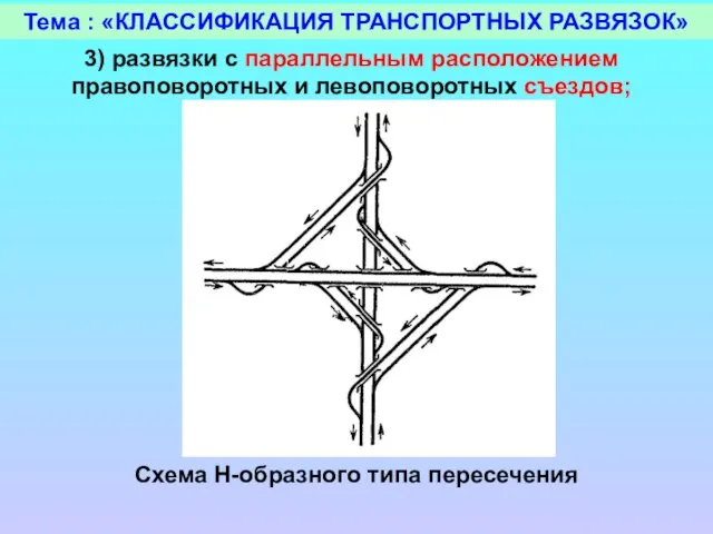 Тема : «КЛАССИФИКАЦИЯ ТРАНСПОРТНЫХ РАЗВЯЗОК» 3) развязки с параллельным расположением правоповоротных и