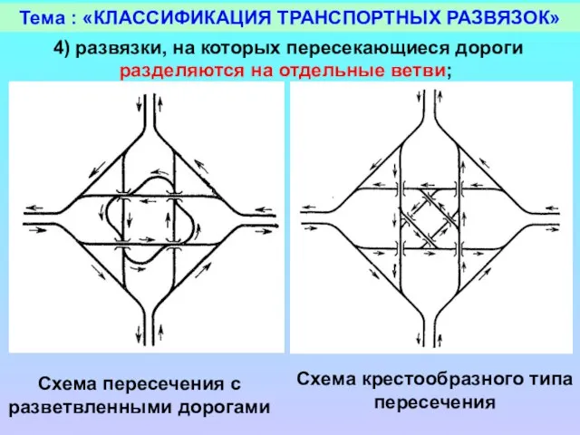 Тема : «КЛАССИФИКАЦИЯ ТРАНСПОРТНЫХ РАЗВЯЗОК» 4) развязки, на которых пересекающиеся дороги разделяются