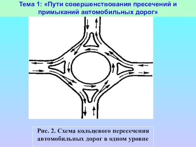 Тема 1: «Пути совершенствования пресечений и примыканий автомобильных дорог»