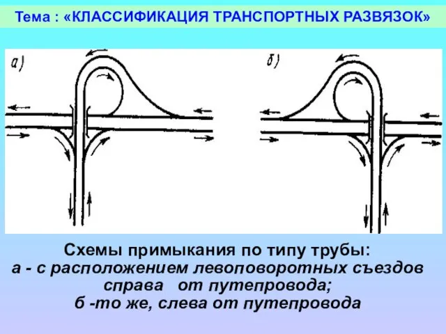 Тема : «КЛАССИФИКАЦИЯ ТРАНСПОРТНЫХ РАЗВЯЗОК»