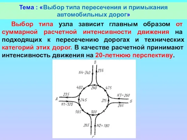 Тема : «Выбор типа пересечения и примыкания автомобильных дорог» Выбор типа узла