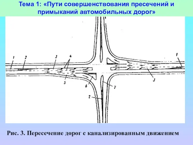 Тема 1: «Пути совершенствования пресечений и примыканий автомобильных дорог» Рис. 3. Пересечение дорог с канализированным движением