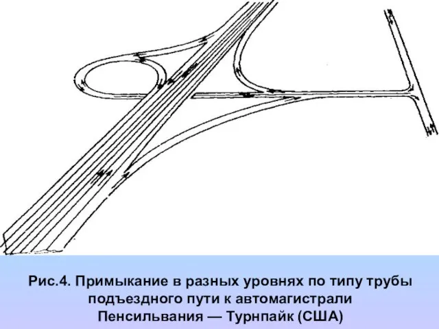 Тема 1: «Пути совершенствования пресечений и примыканий автомобильных дорог» Рис.4. Примыкание в