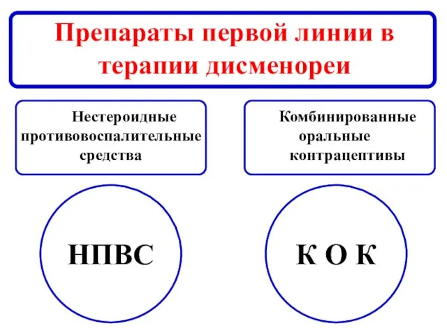 Препараты первой линии в терапии дисменореи НПВС К О К Нестероидные противовоспалительные средства Комбинированные оральные контрацептивы