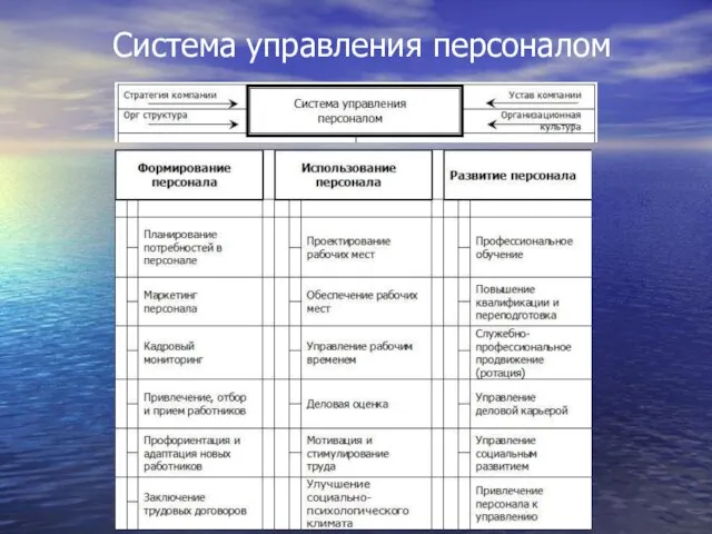 Система управления персоналом