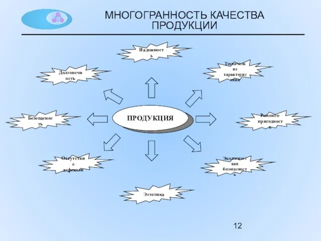 МНОГОГРАННОСТЬ КАЧЕСТВА ПРОДУКЦИИ