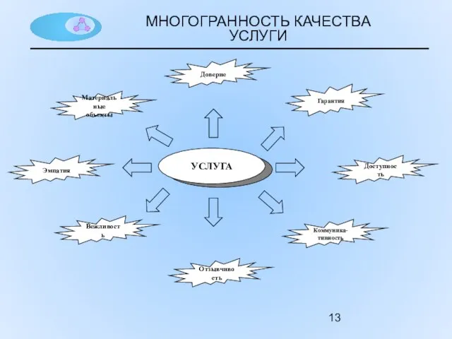 МНОГОГРАННОСТЬ КАЧЕСТВА УСЛУГИ