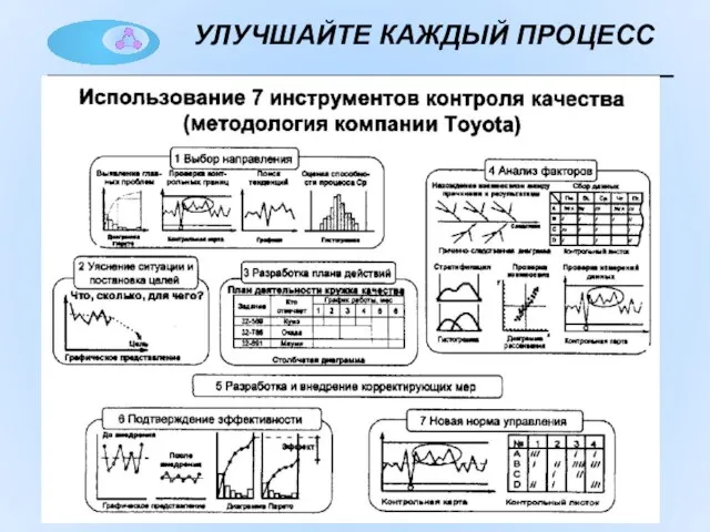 УЛУЧШАЙТЕ КАЖДЫЙ ПРОЦЕСС