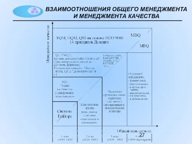 ВЗАИМООТНОШЕНИЯ ОБЩЕГО МЕНЕДЖМЕНТА И МЕНЕДЖМЕНТА КАЧЕСТВА