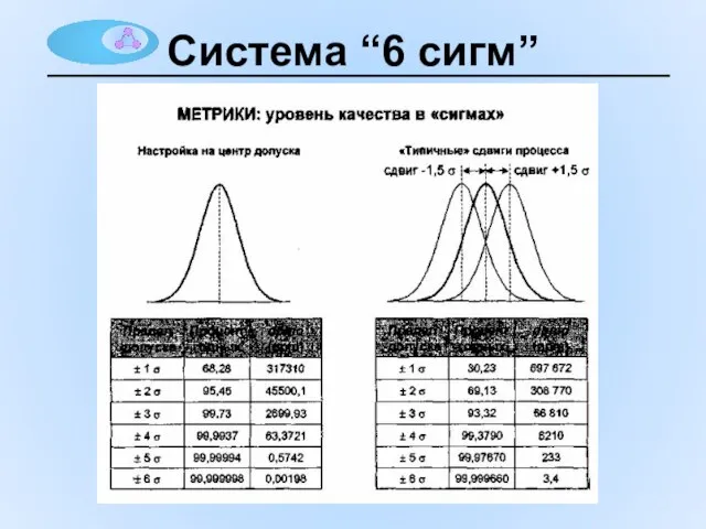 Система “6 сигм”