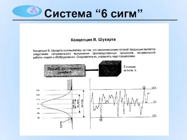 Система “6 сигм”