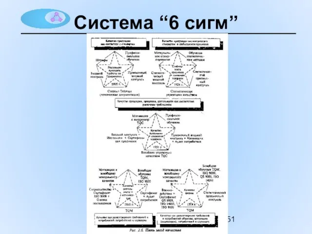 Система “6 сигм”