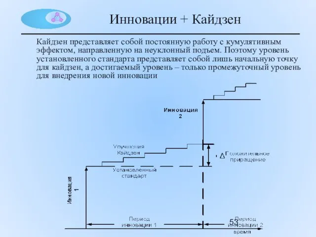 Инновации + Кайдзен Кайдзен представляет собой постоянную работу с кумулятивным эффектом, направленную