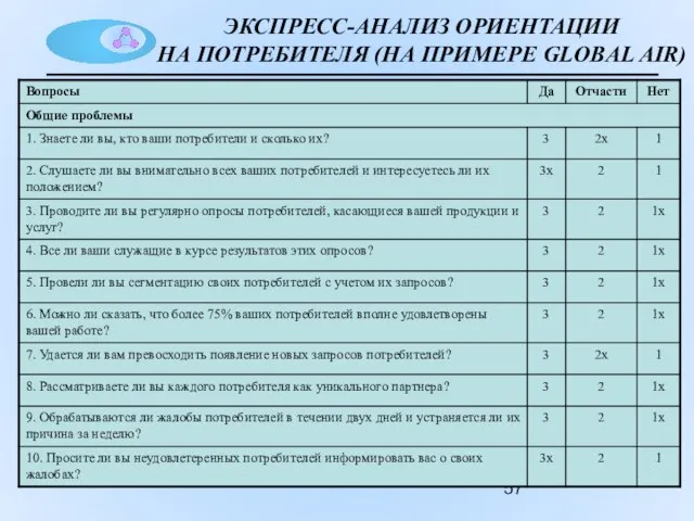 ЭКСПРЕСС-АНАЛИЗ ОРИЕНТАЦИИ НА ПОТРЕБИТЕЛЯ (НА ПРИМЕРЕ GLOBAL AIR)