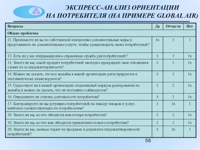 ЭКСПРЕСС-АНАЛИЗ ОРИЕНТАЦИИ НА ПОТРЕБИТЕЛЯ (НА ПРИМЕРЕ GLOBAL AIR)