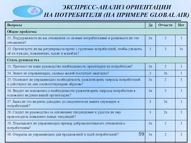 ЭКСПРЕСС-АНАЛИЗ ОРИЕНТАЦИИ НА ПОТРЕБИТЕЛЯ (НА ПРИМЕРЕ GLOBAL AIR)