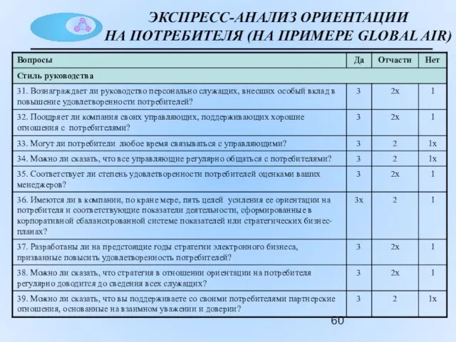 ЭКСПРЕСС-АНАЛИЗ ОРИЕНТАЦИИ НА ПОТРЕБИТЕЛЯ (НА ПРИМЕРЕ GLOBAL AIR)