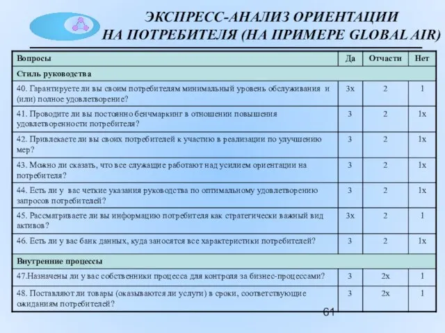 ЭКСПРЕСС-АНАЛИЗ ОРИЕНТАЦИИ НА ПОТРЕБИТЕЛЯ (НА ПРИМЕРЕ GLOBAL AIR)