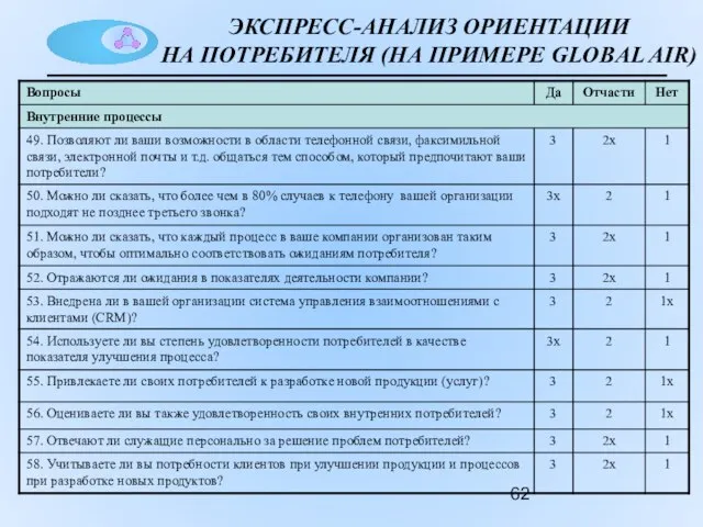 ЭКСПРЕСС-АНАЛИЗ ОРИЕНТАЦИИ НА ПОТРЕБИТЕЛЯ (НА ПРИМЕРЕ GLOBAL AIR)